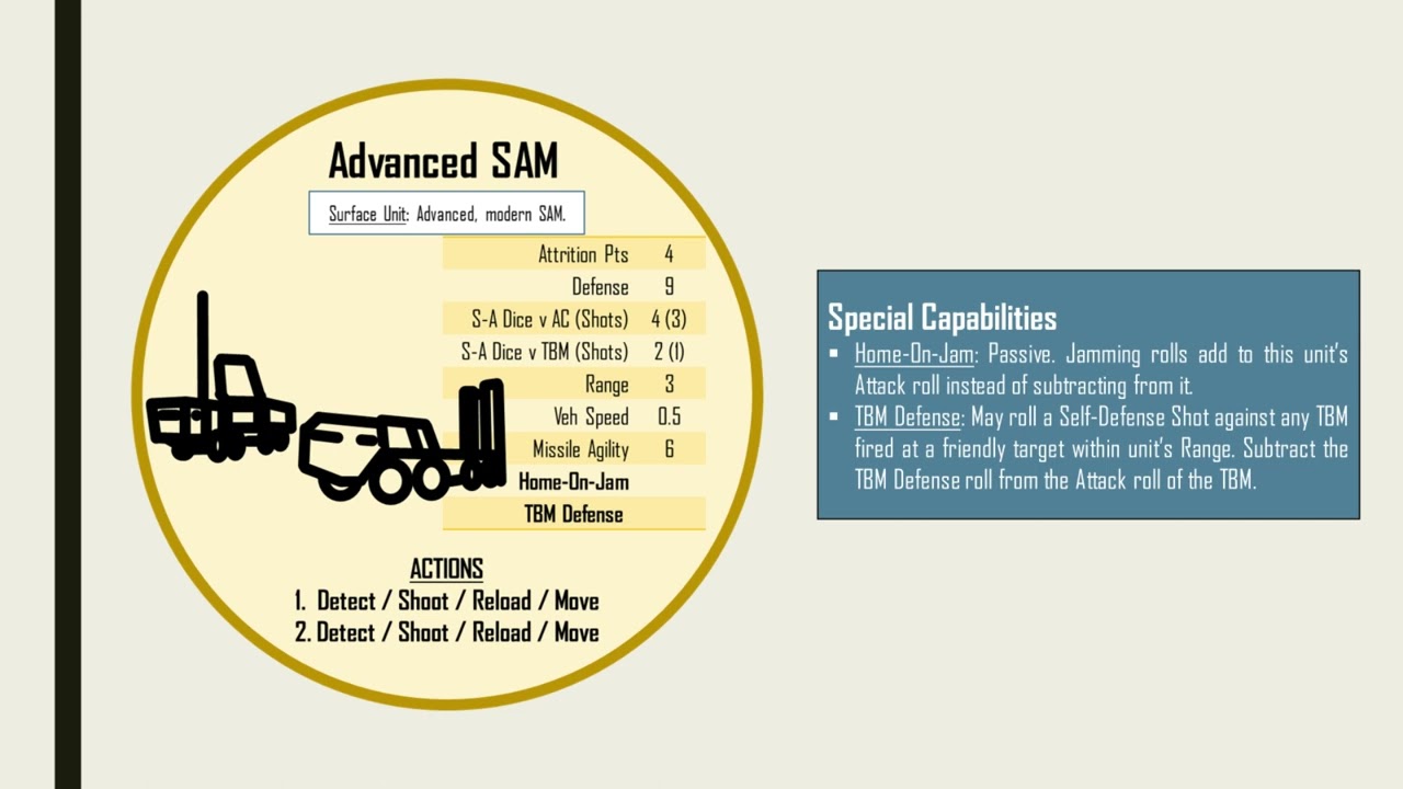 IADS: The Game // Weapon System Unit Card Briefing: Advanced SAM