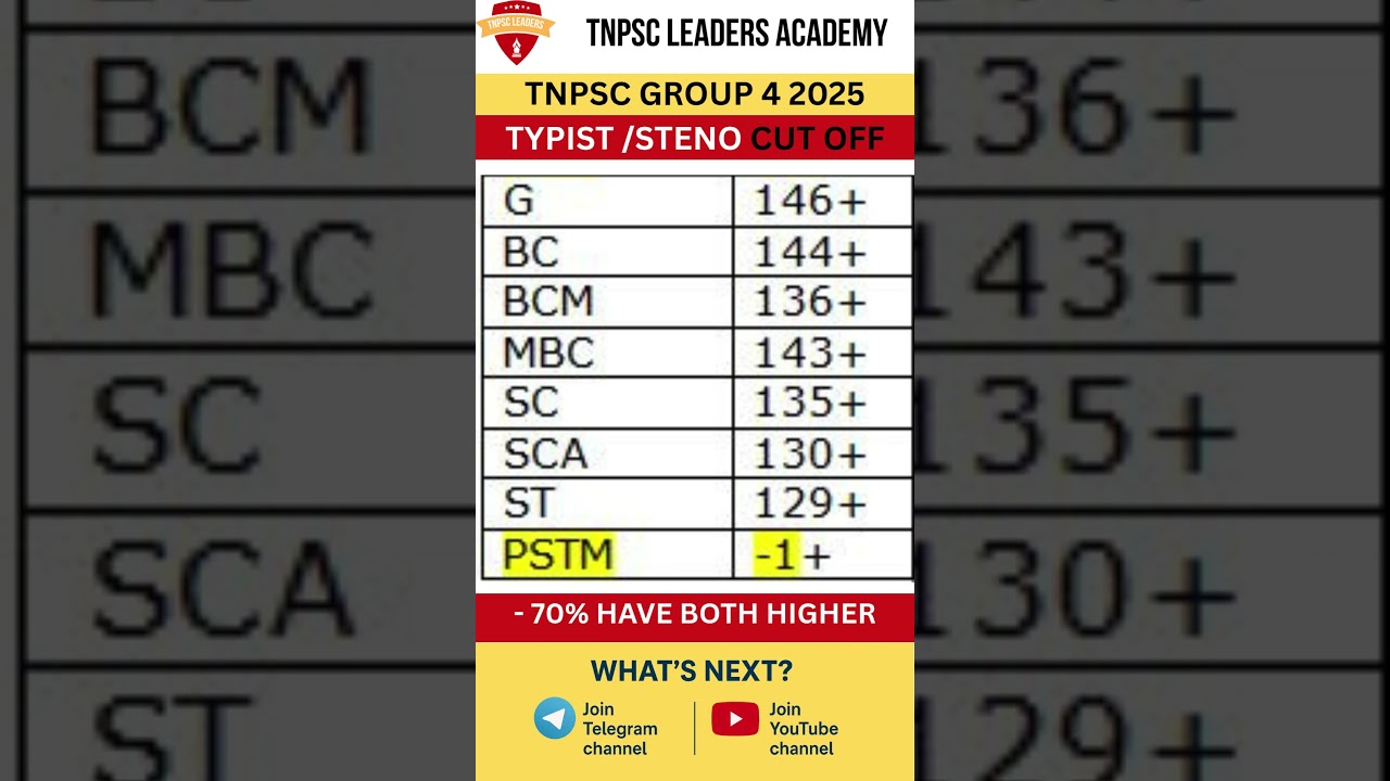 TNPSC GROUP 4 2025 TYPIST / STENO CUT OFF 