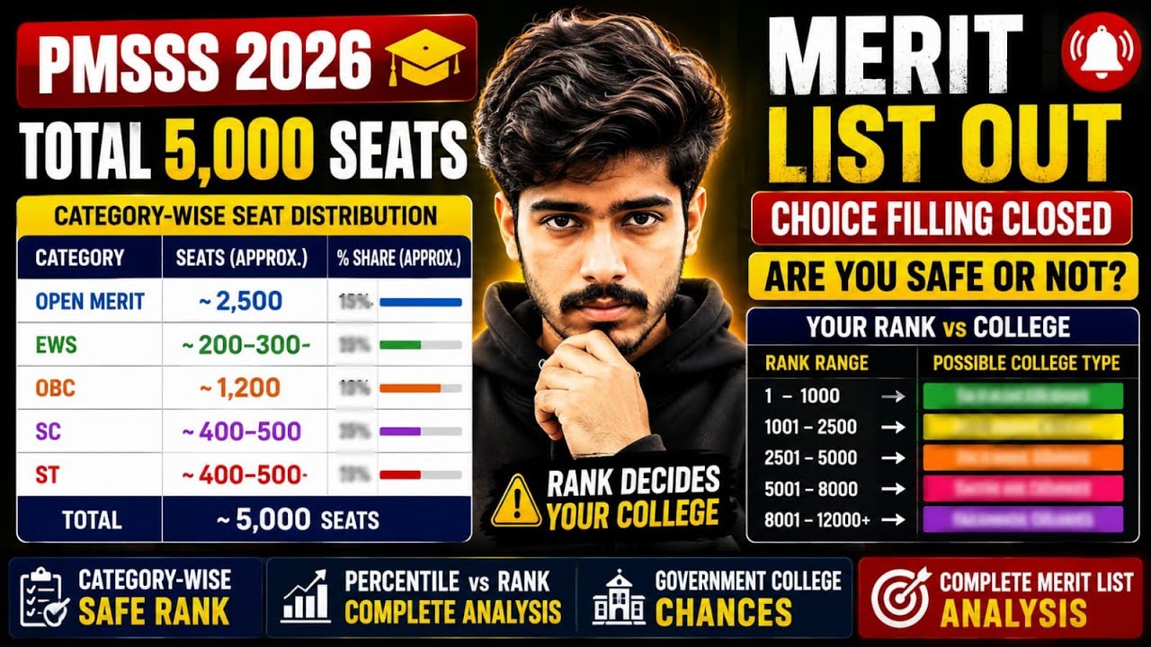 PMSSS 2026 Merit List Released 🔥 Check Your Rank, Safe Rank & College Analysis | Round 1 Complete