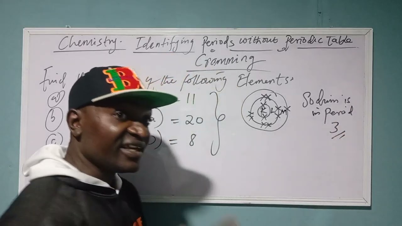 Stop cramming the periodic table. Learn the smart way to identify element periods in seconds.