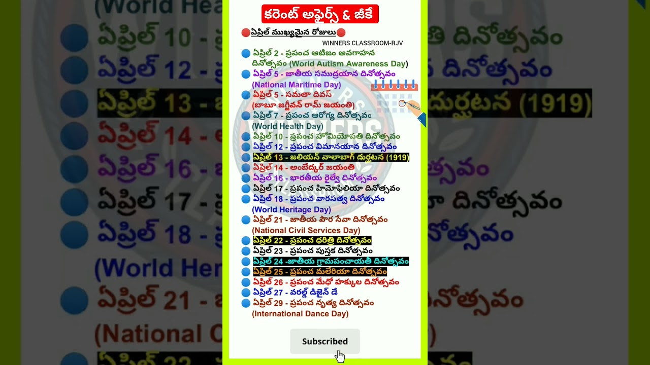 April important days 2025