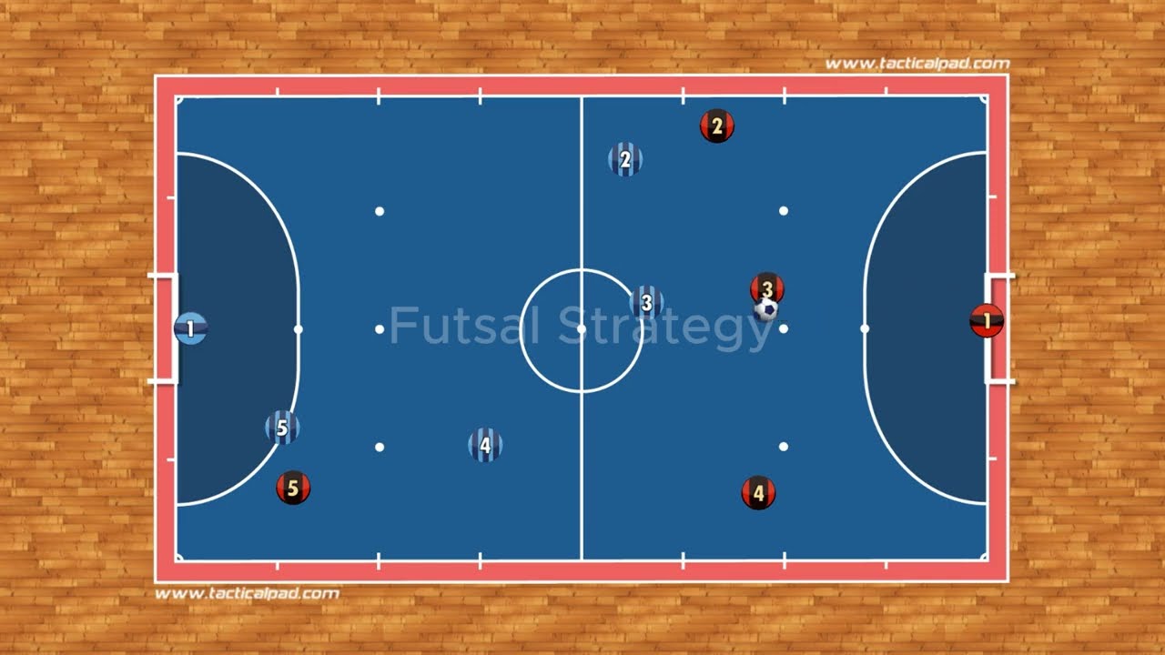 Futsal 3-1 Attacking Movements #1 | Futsal Strategy