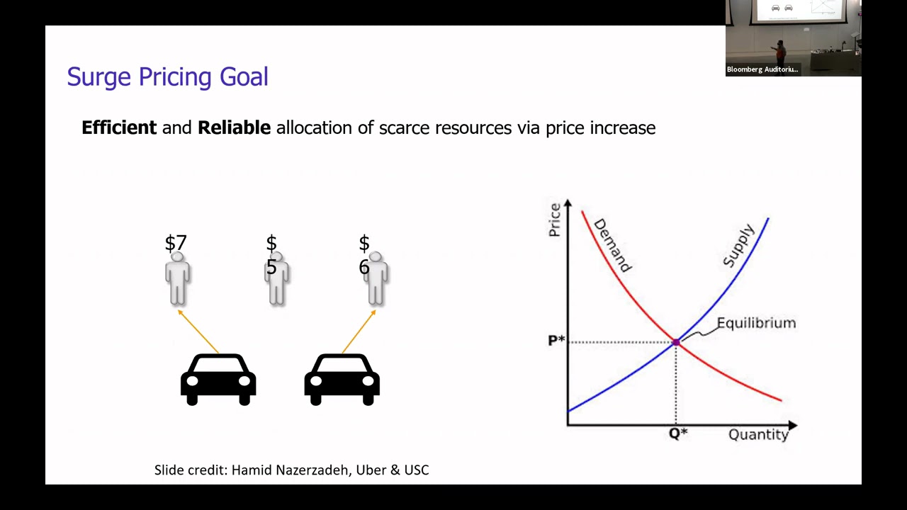 People, Data, Systems Lecture 11: Algorithmic Pricing -- pricing in ride-hailing markets