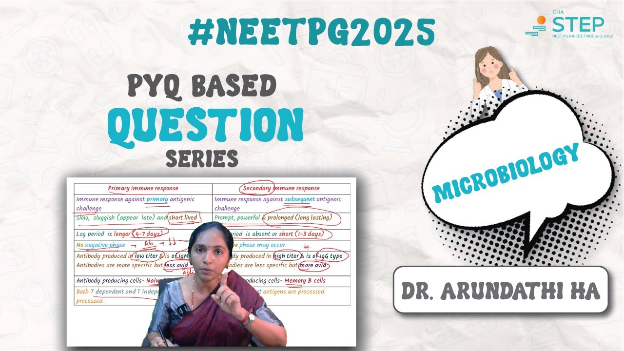 NEET PG 2025 Microbiology PYQ | Primary vs Secondary Immune Response (App Clip) | GHA STEP Bangalore