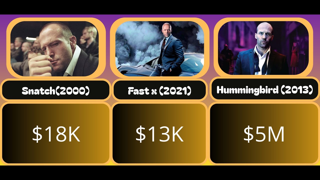 Jason Statham Movies (1998–2024)  