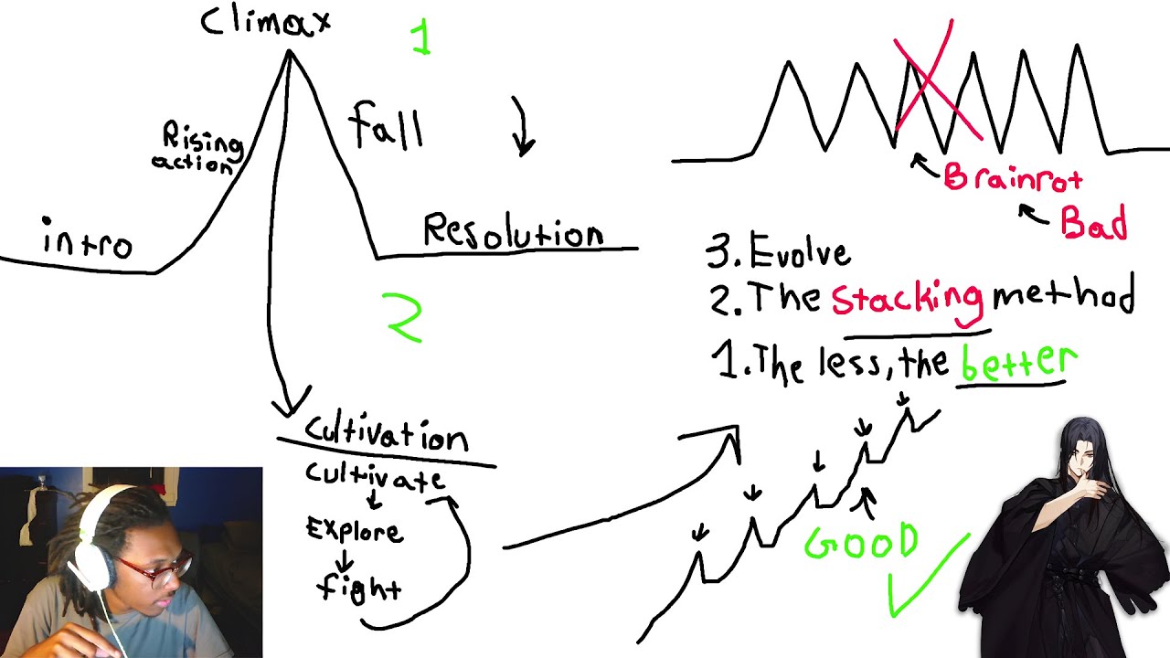 the formula to writing a good novel (stacking method)