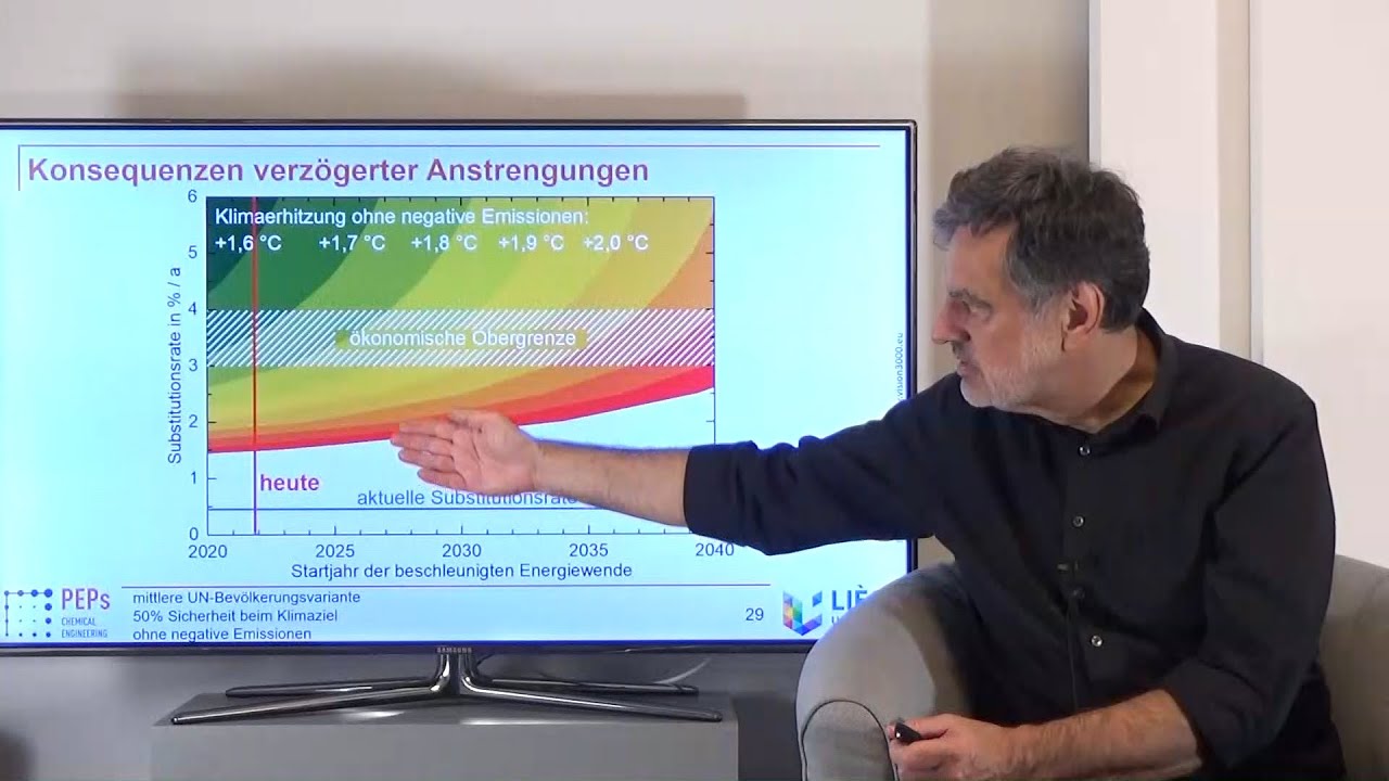 Klima-Wende-Zeit. Welche Spielräume bleiben für unsere Zukunft?