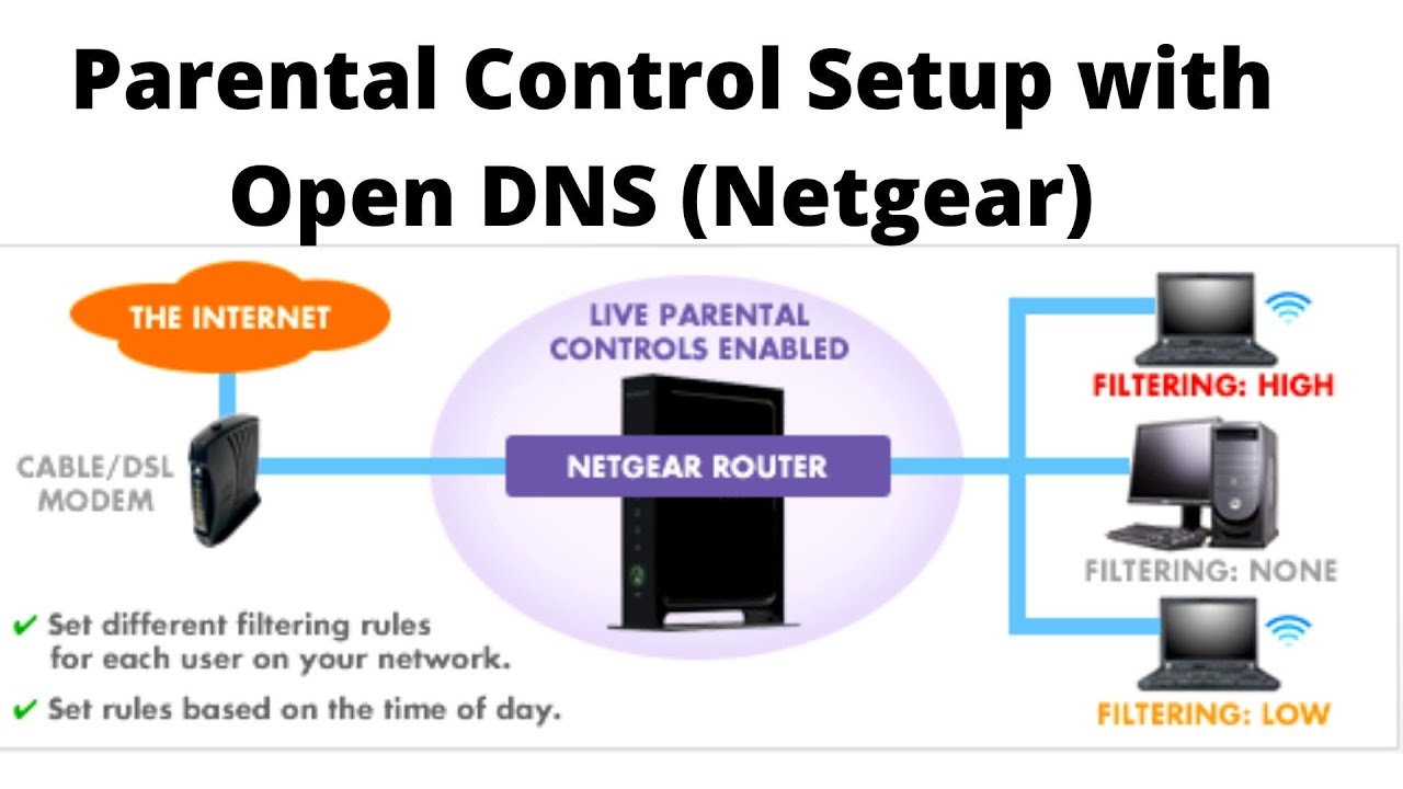 Настройка родительского контроля на маршрутизаторе | Настройка Open DNS | Маршрутизатор Netgear #...
