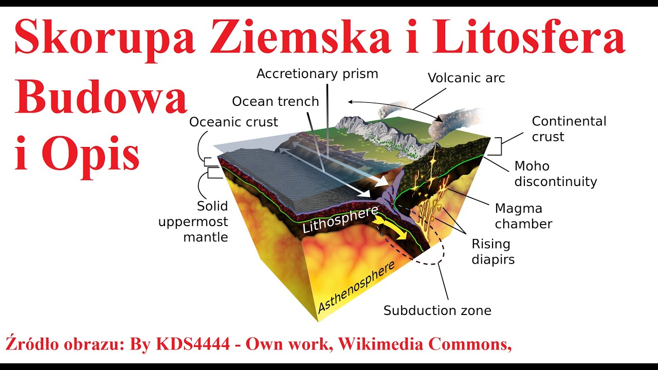 Skorupa Ziemska i Litosfera - budowa i opis