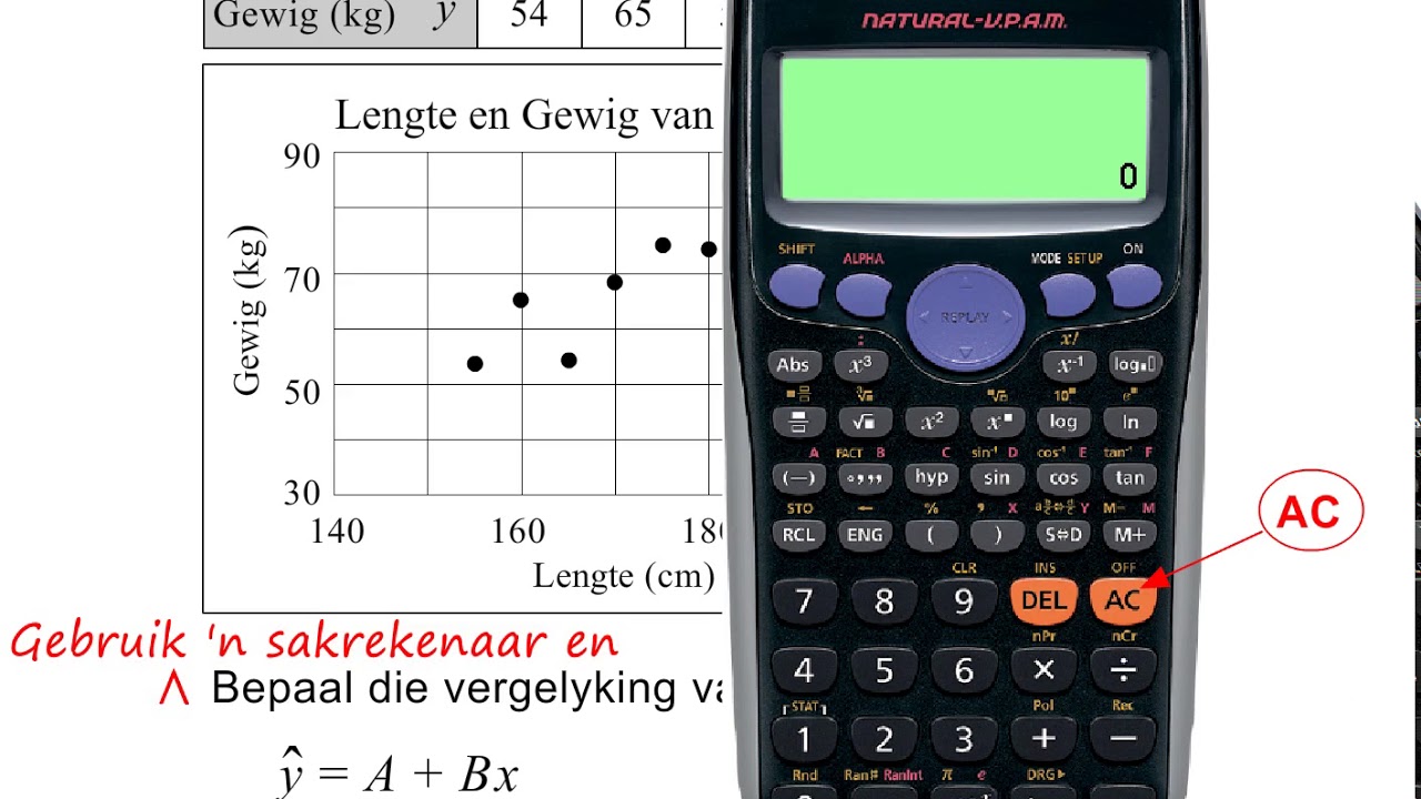 Afrikaans Graad 12 Wiskunde Les Demo: Statistiek