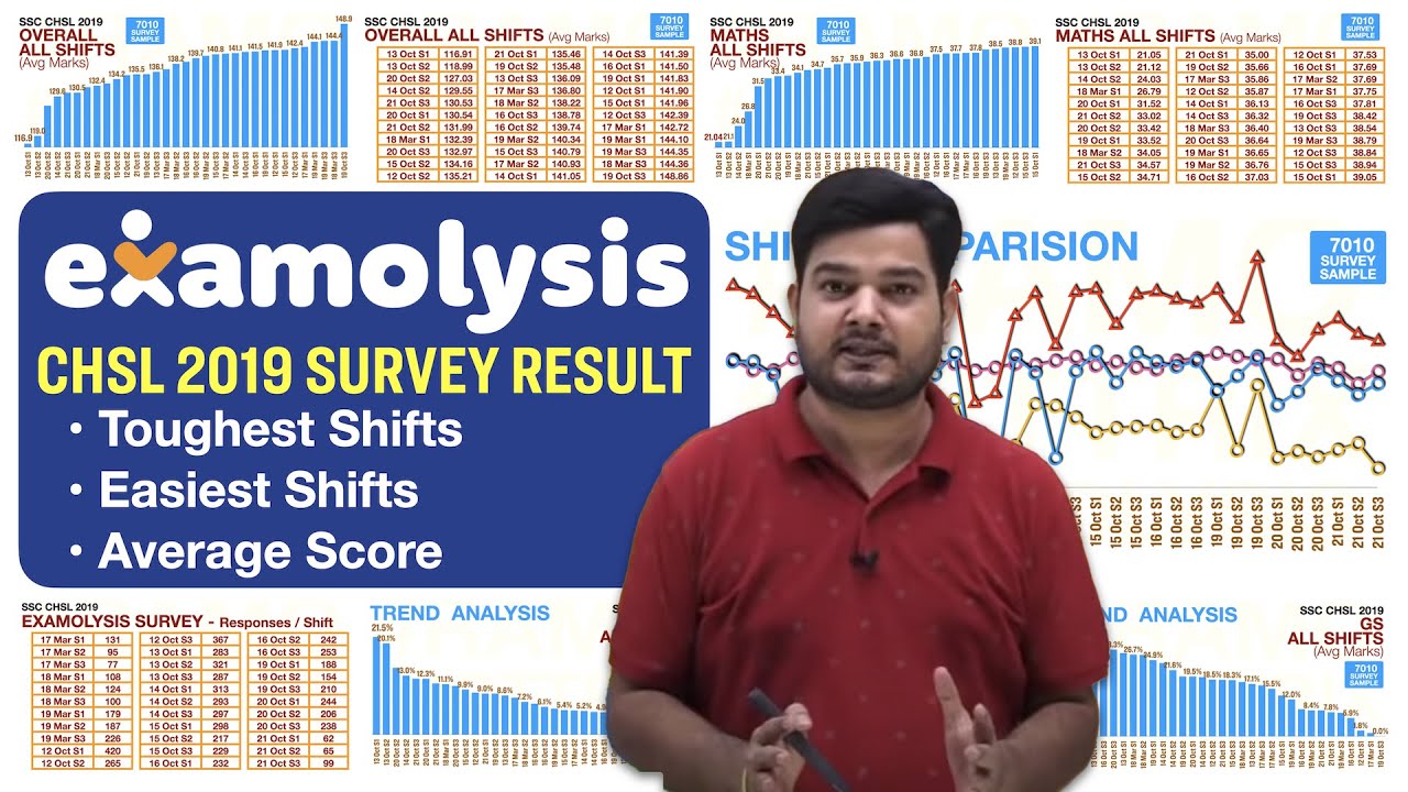 EXAMOLYSIS -Survey Result | SSC CHSL 2019 Tier - 1 | by RaMo Sir