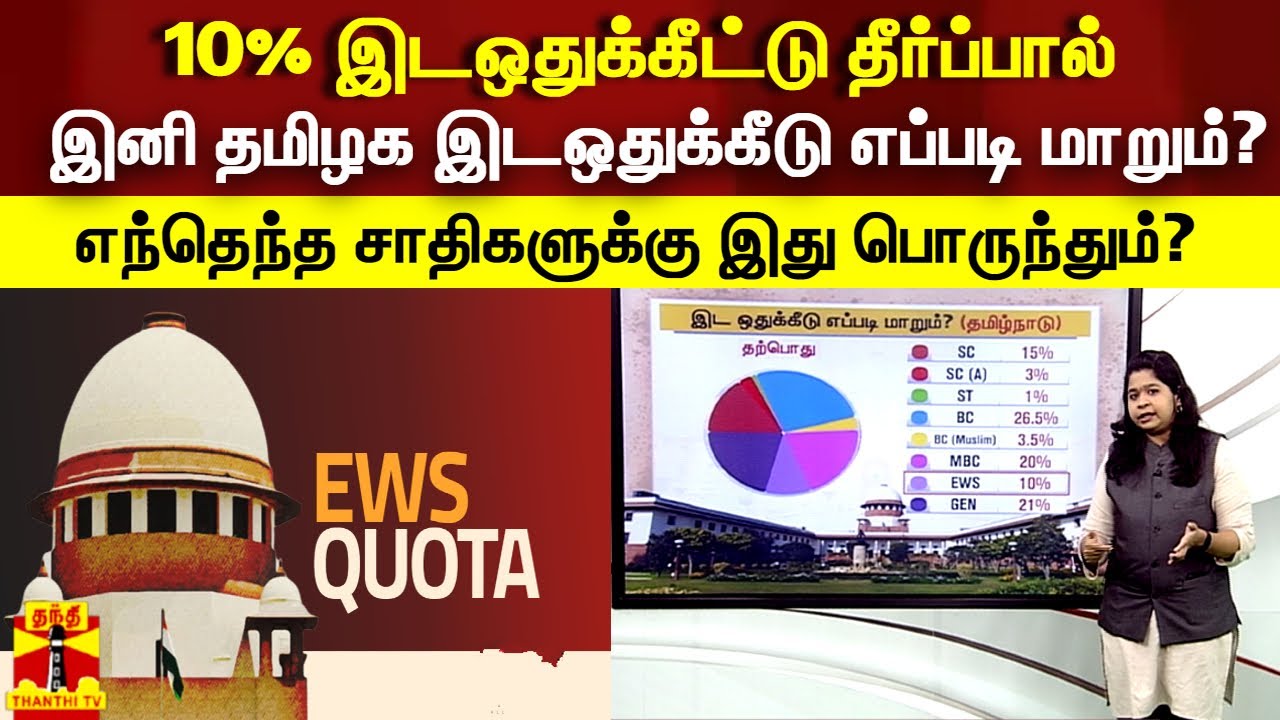 10% இடஒதுக்கீட்டு தீர்ப்பால் தமிழக இடஒதுக்கீடு எப்படி மாறும்? - எந்தெந்த சாதிகளுக்கு இது பொருந்தும்?