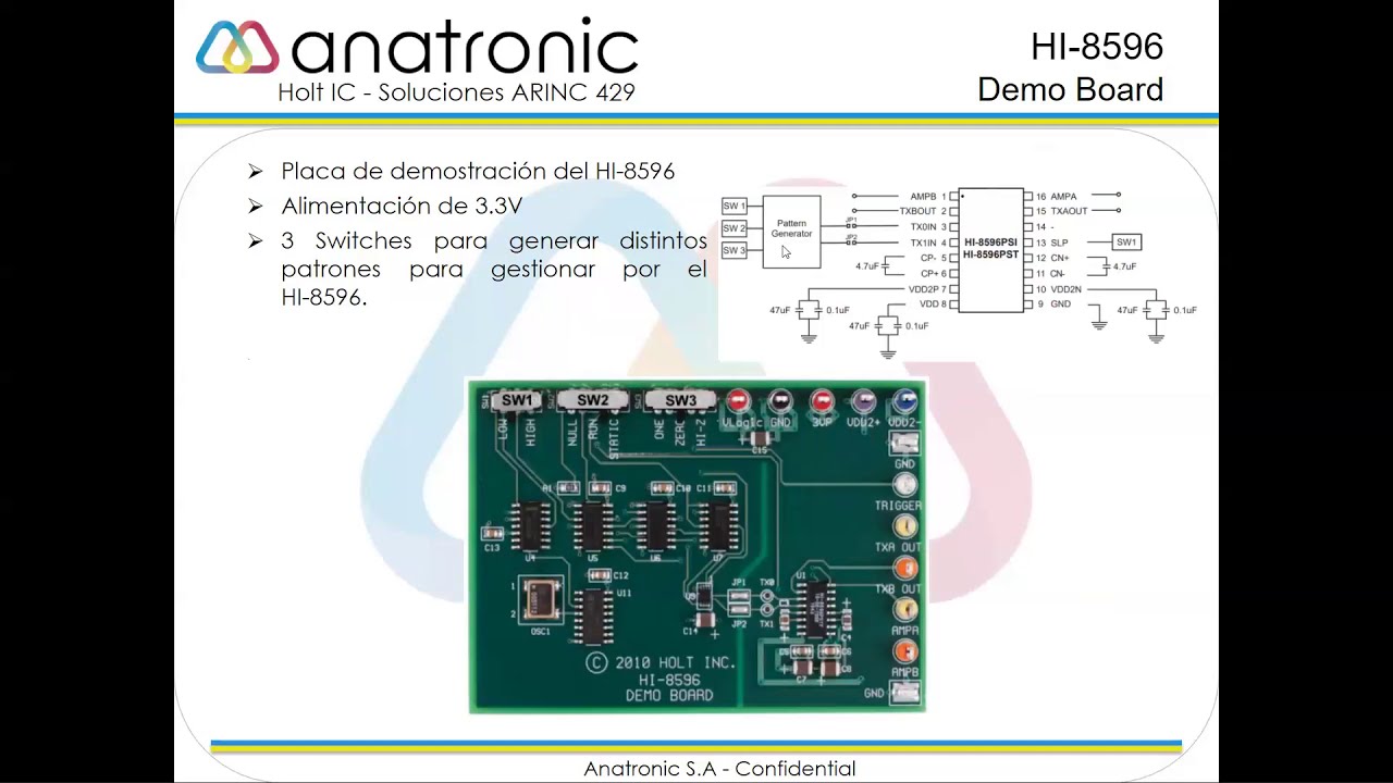 Webinar Tecnología y Soluciones ARINC429