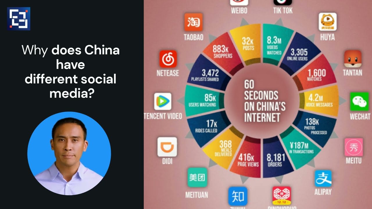 China Digital 101:  A Brief Overview on China's Landscape Part 1