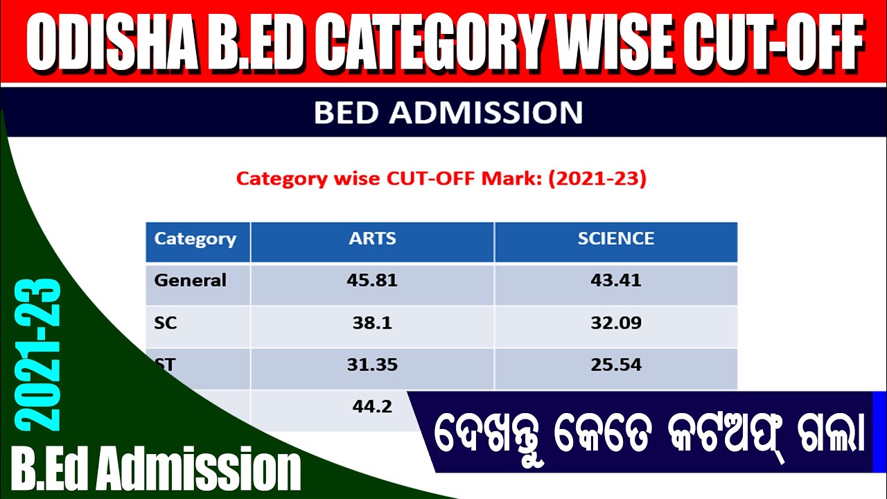 odisha bed admission category wise cut off 2021 | odisha bed merit list 2021 | bed entrance cutoff
