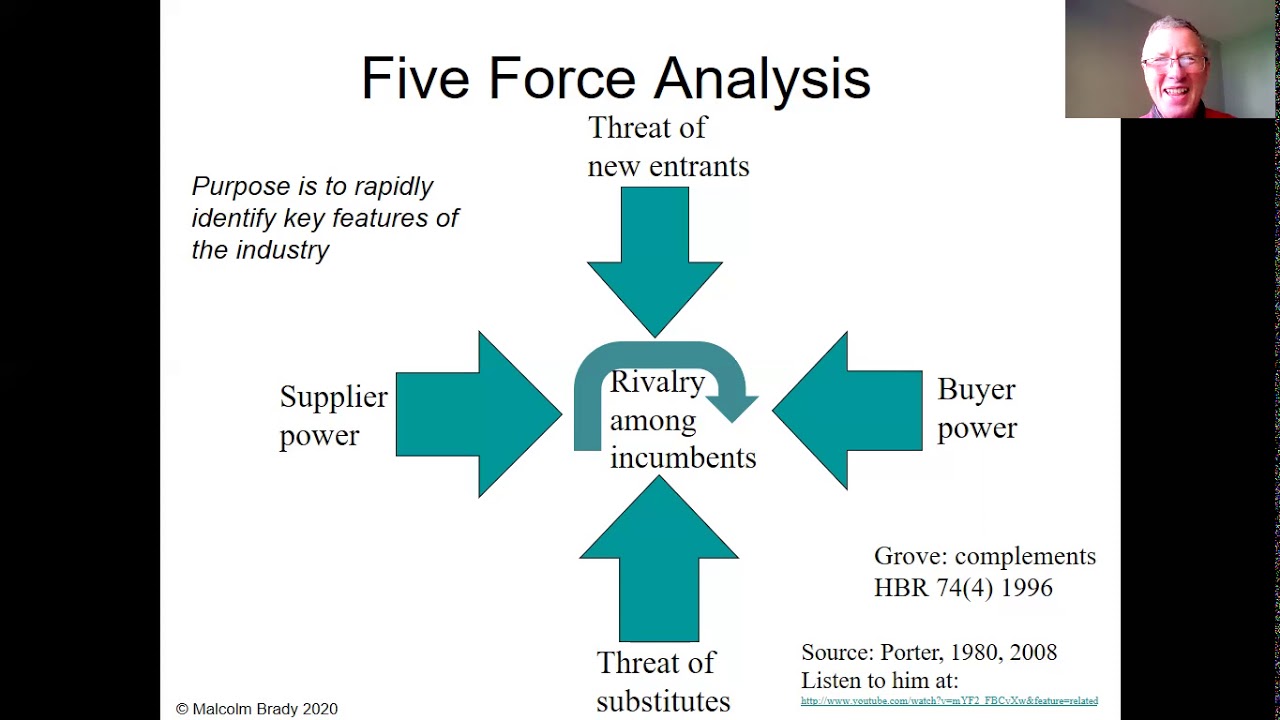 Strategic analysis: external - five forces and strategic groups