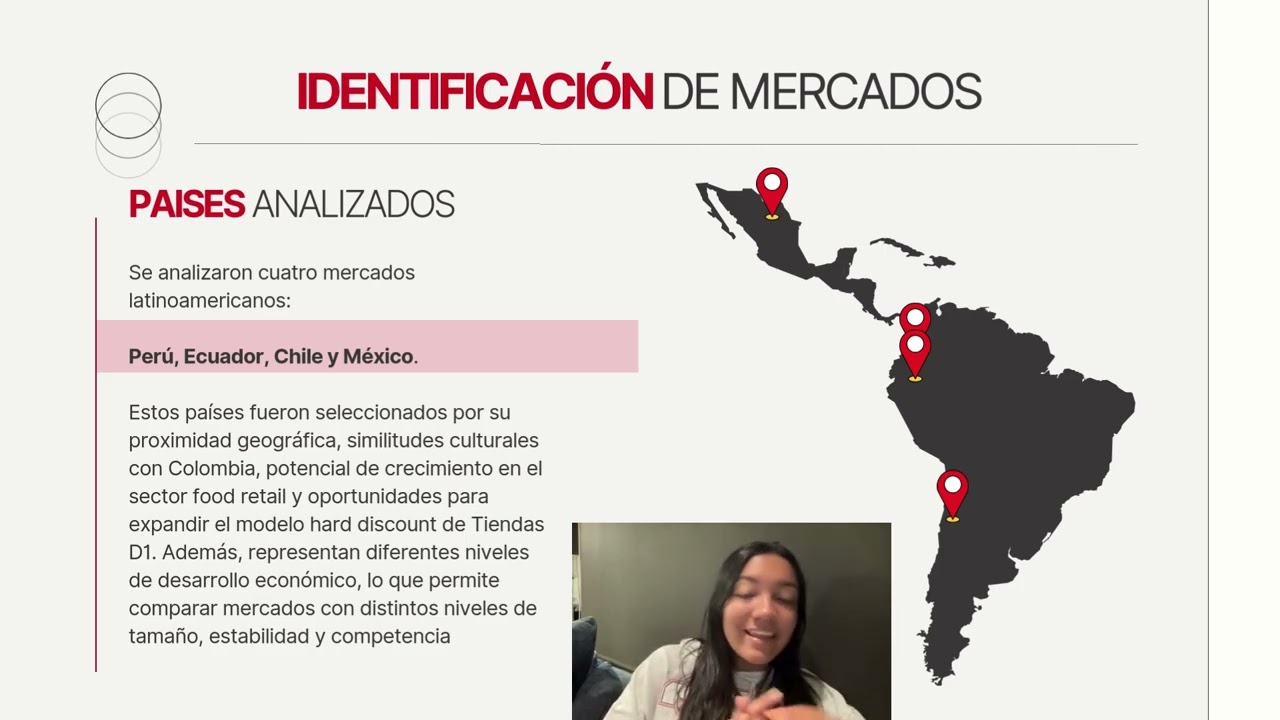 Reporte Internacionalización D1