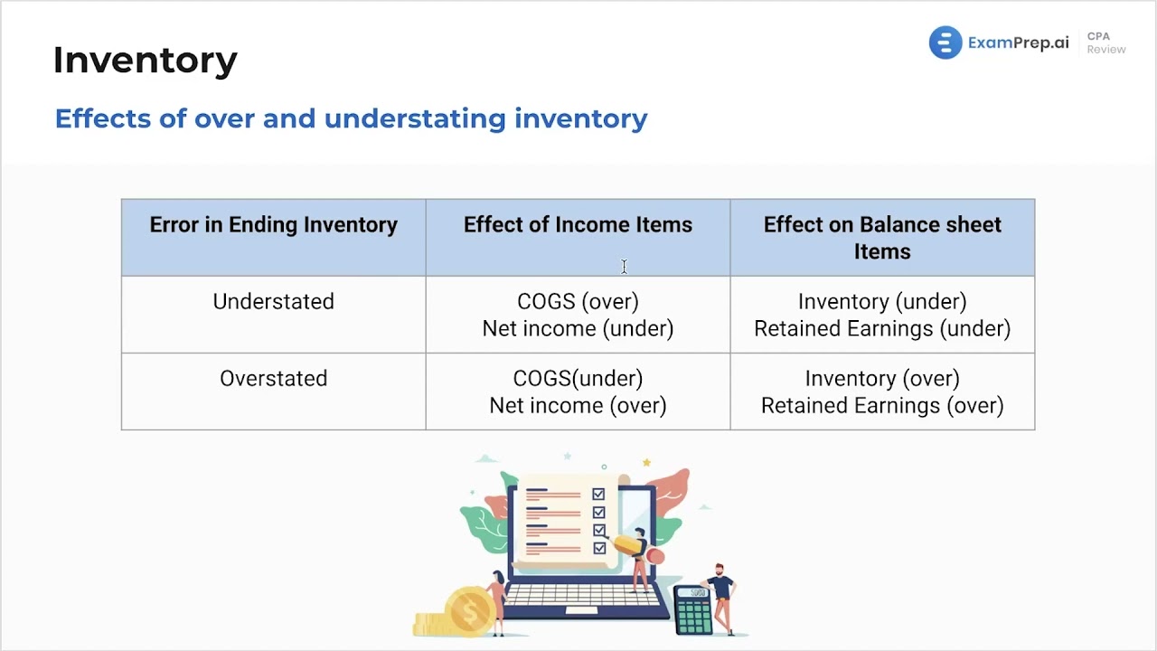 Effects of Overstating and Understating Inventory - FAR Exam Prep