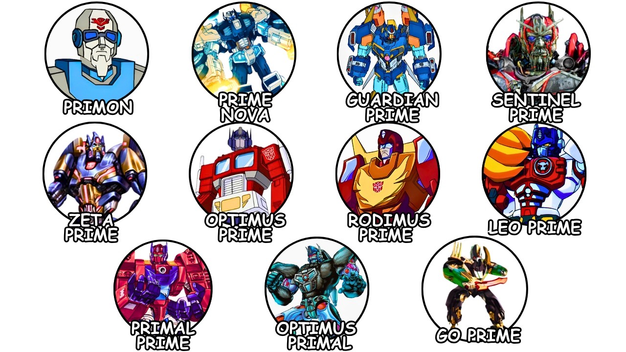 Every Prime Successor in Transformers Explained