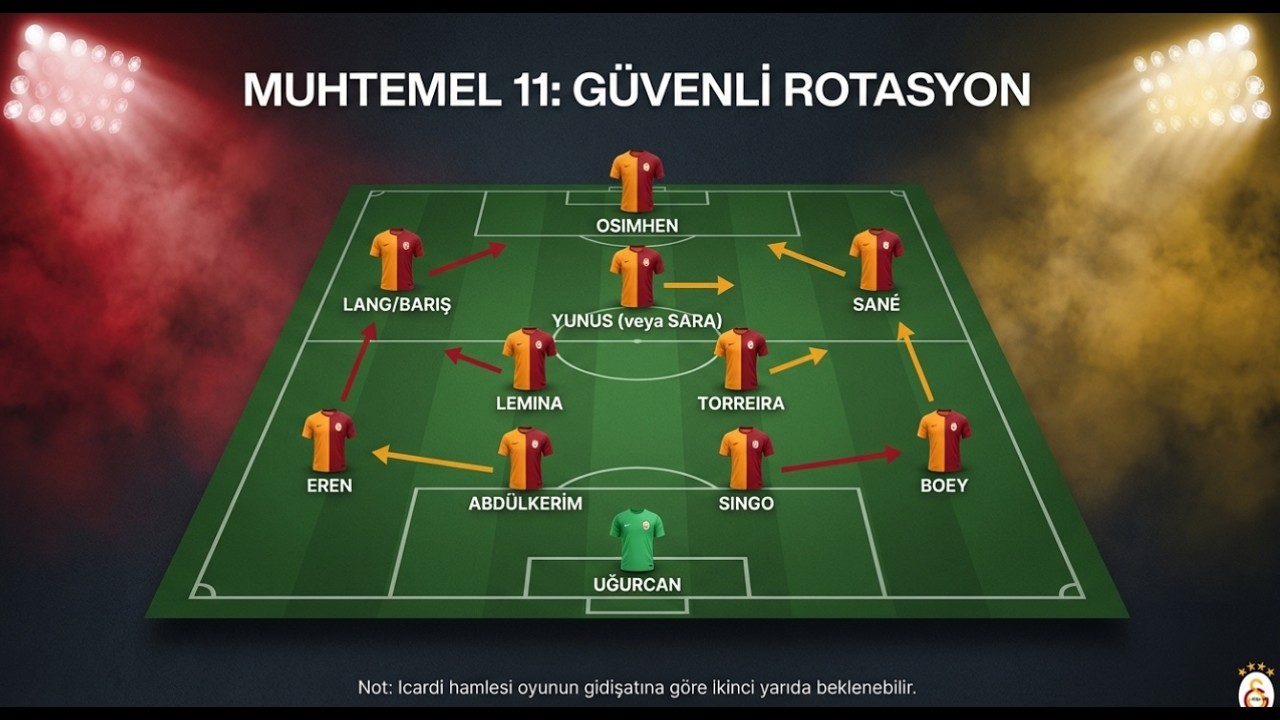 Konyaspor-GS: Şampiyonluk Sınavı