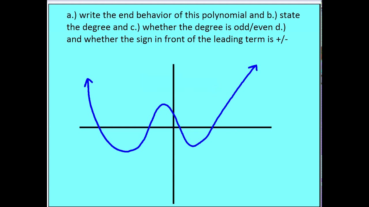 4.1 Graphing Polynomial Functions (Part 2)