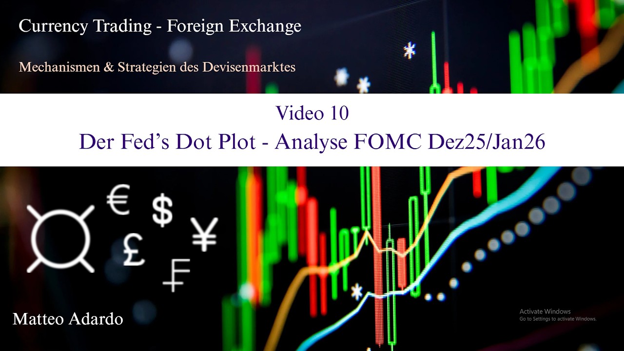 Der Fed’s Dot Plot - Analyse FOMC Dez25/Jan26 (FX - Trading)