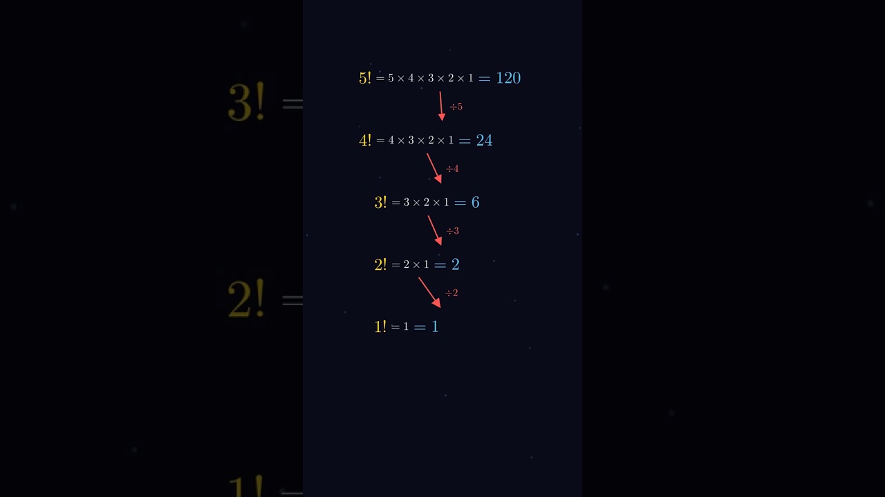 Почему 0! = 1?
