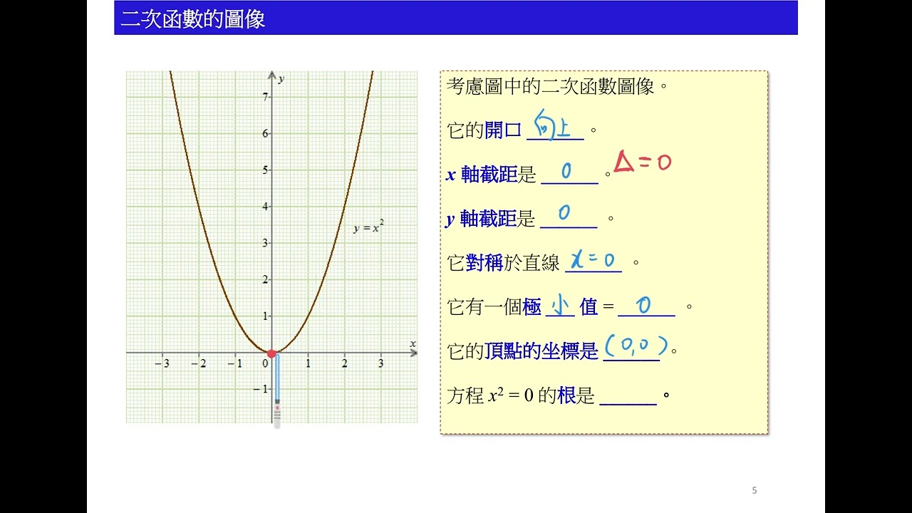 中四數學 3.2 二次函數及其圖像（開口方向及截距）