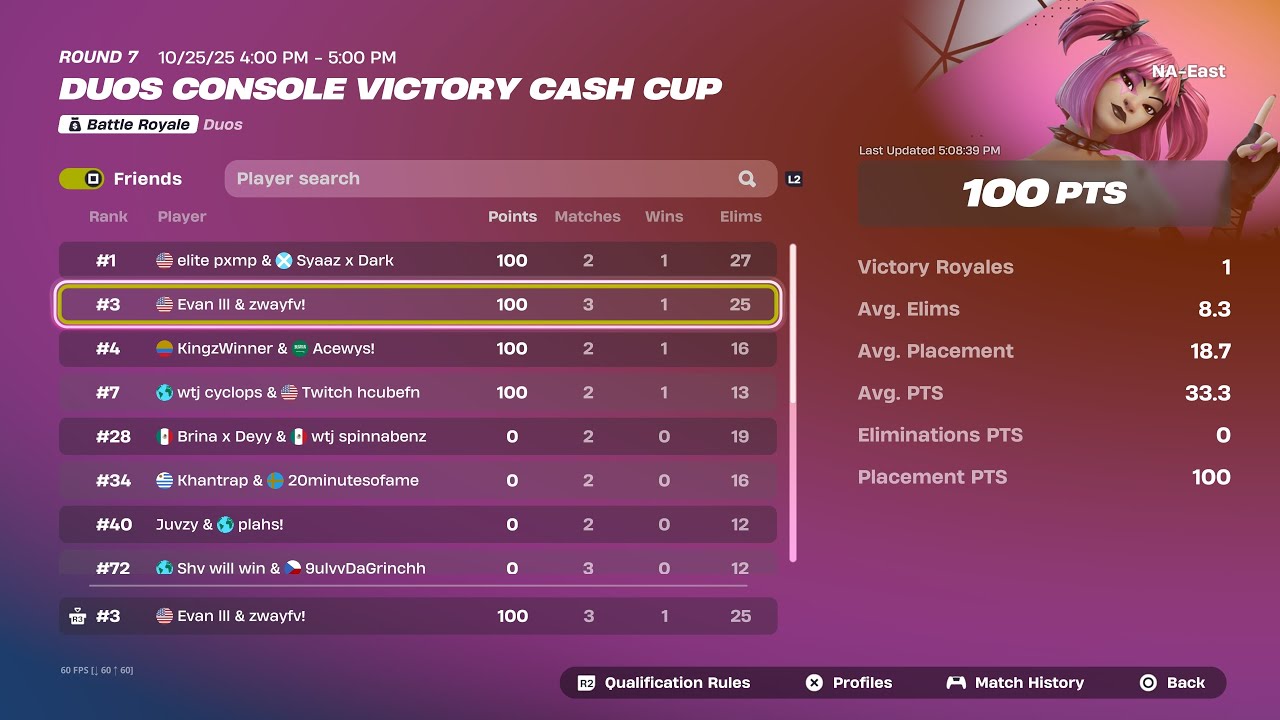 HOW WE WON $200 AND PLACED 3RD IN THE CONSOLE VICTORY CUP FINALS (21k win)
