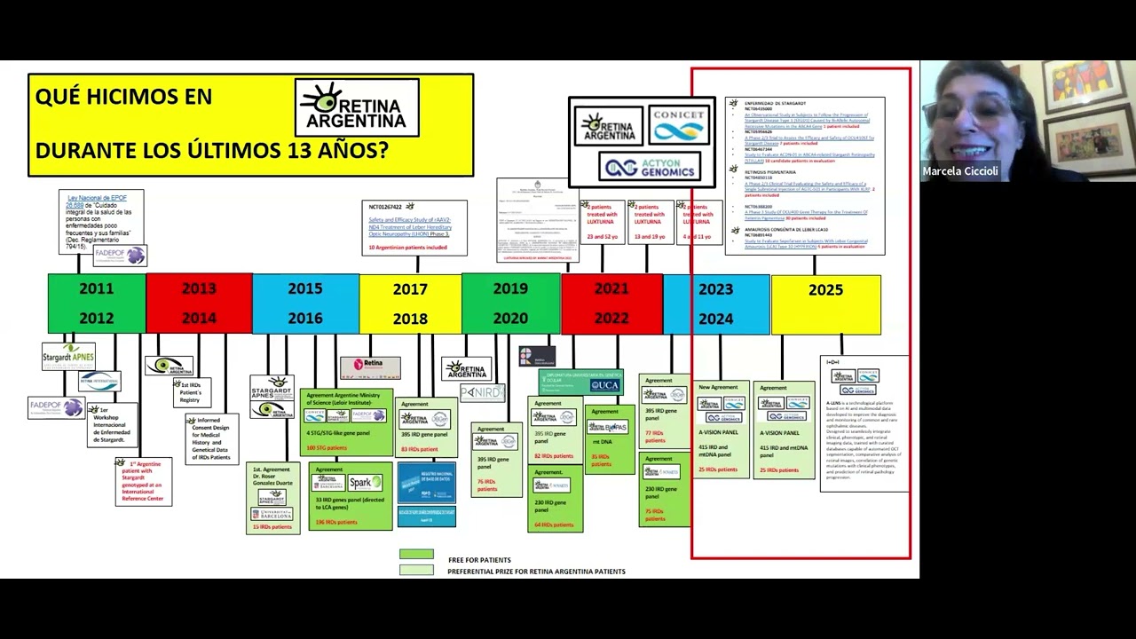 Webinario Retina Argentina 2025 - Primera Parte