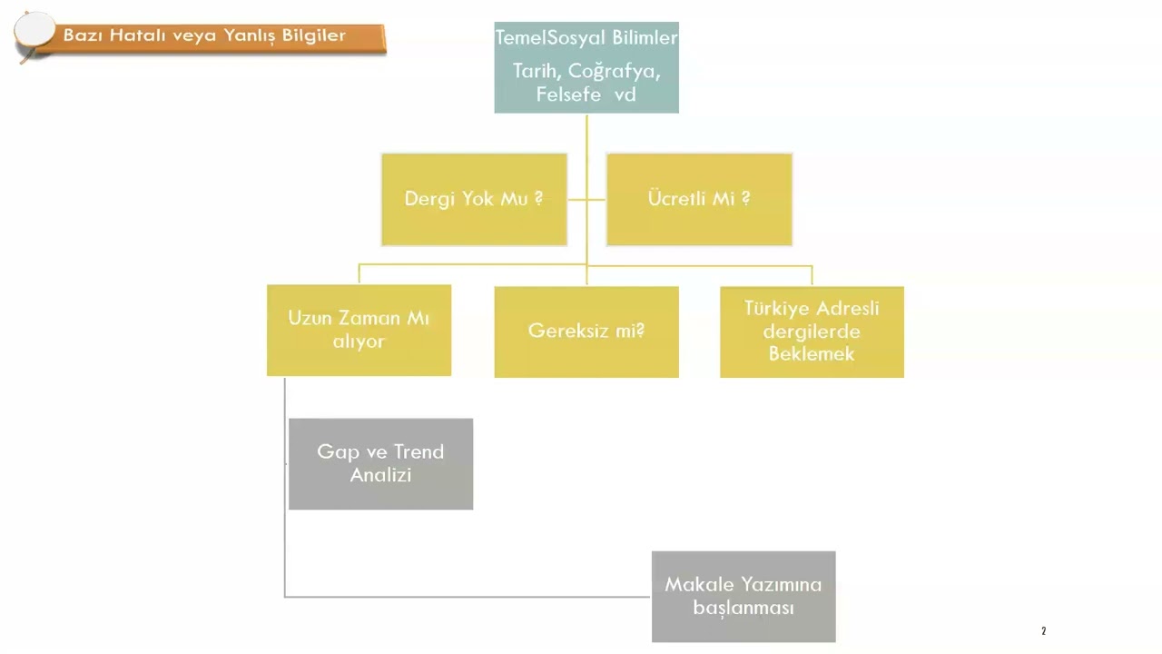 l Sosyal Bilimlerde SSCI-SCI’de Taranan Dergilere Uygun Makale Konusu Bulmak