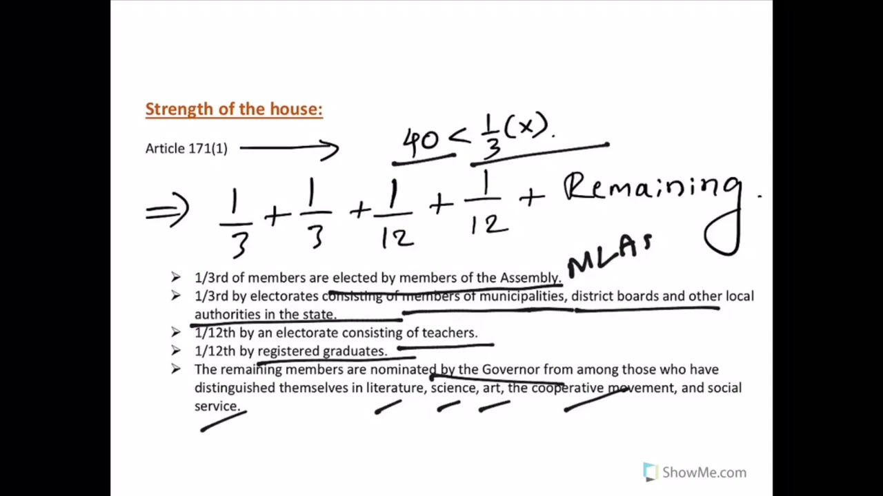 Lazy Lesson by InsightsIAS -  Legislative Councils