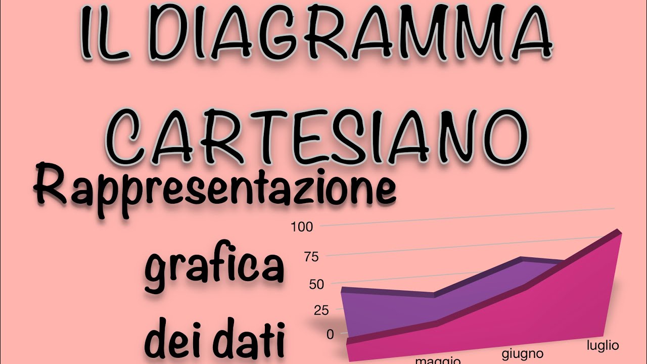 Il diagramma cartesiano
