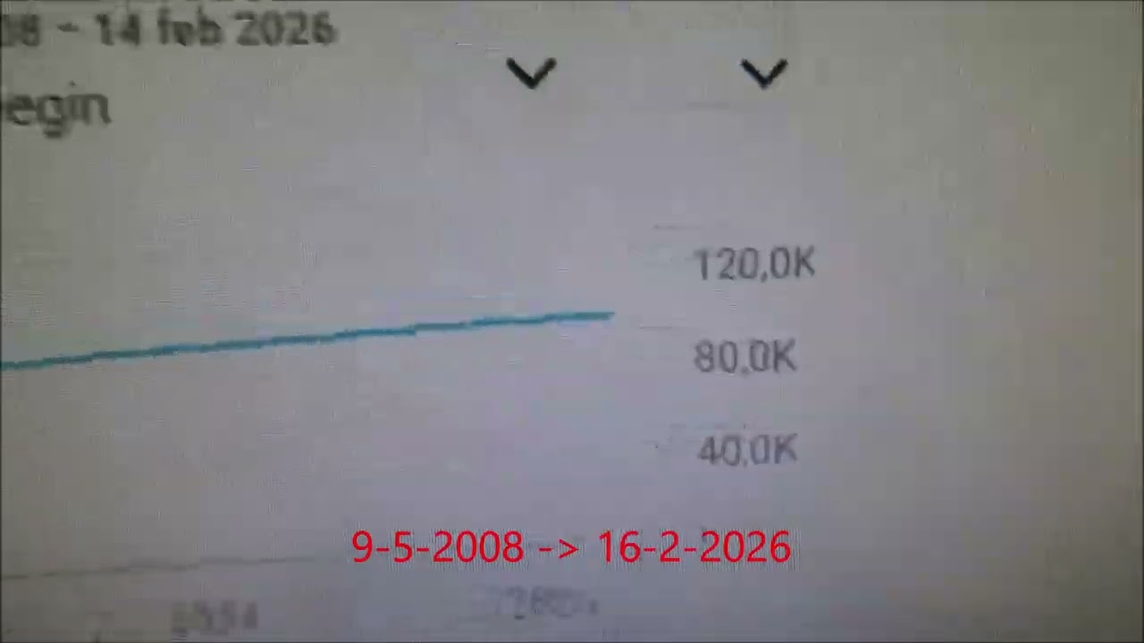 100.000 subscribers 100K !!