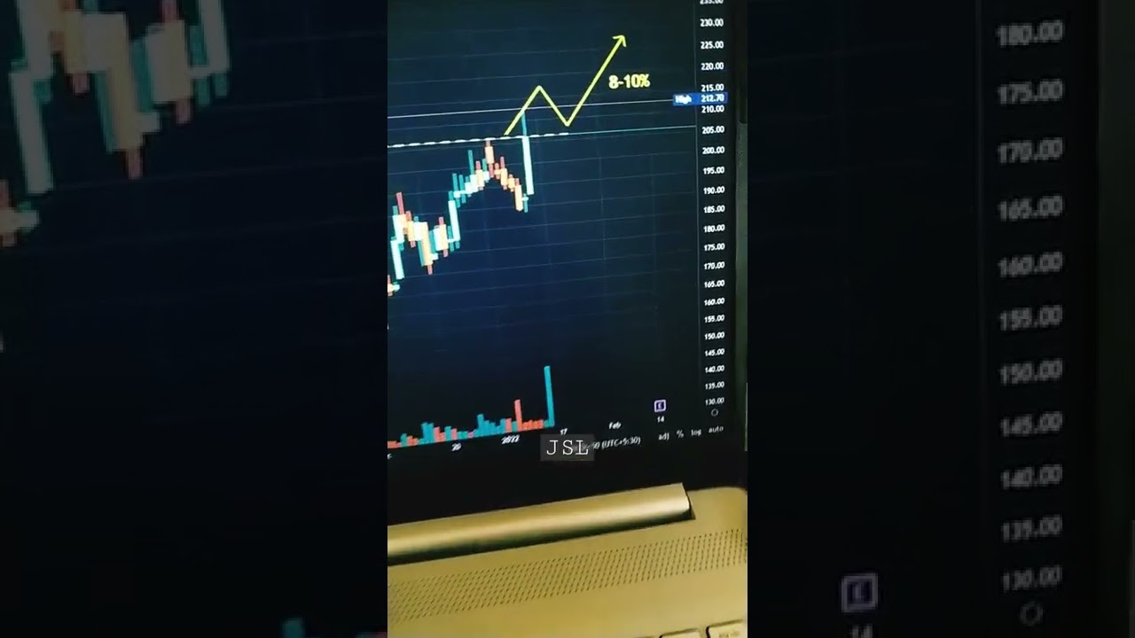 SWING TRADE SHORTS - JSL SHARE TECHNICAL ANALYSIS | JSL SHARE TARGET | STOCK MARKET MEDIA