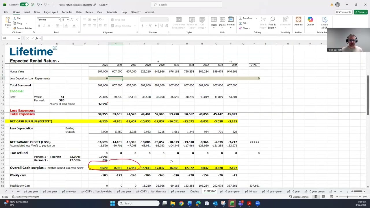 What are the numbers like on a new townhouse?