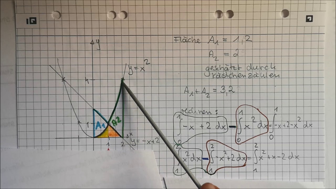 Mathe B056: Nullstellen und Schnittstellen als Integrationsgrenzen