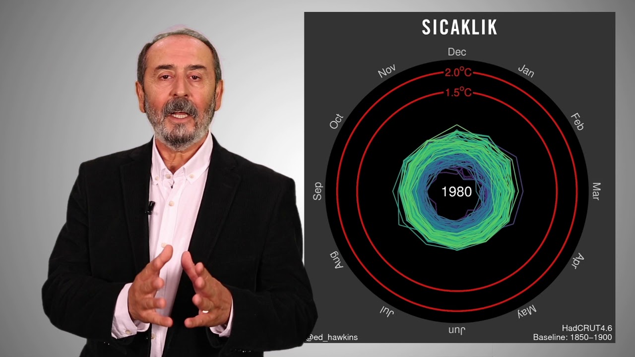 İklim Sistemi Nedir, Türkiye İkliminde Beklenen Değişiklikler Nelerdir?