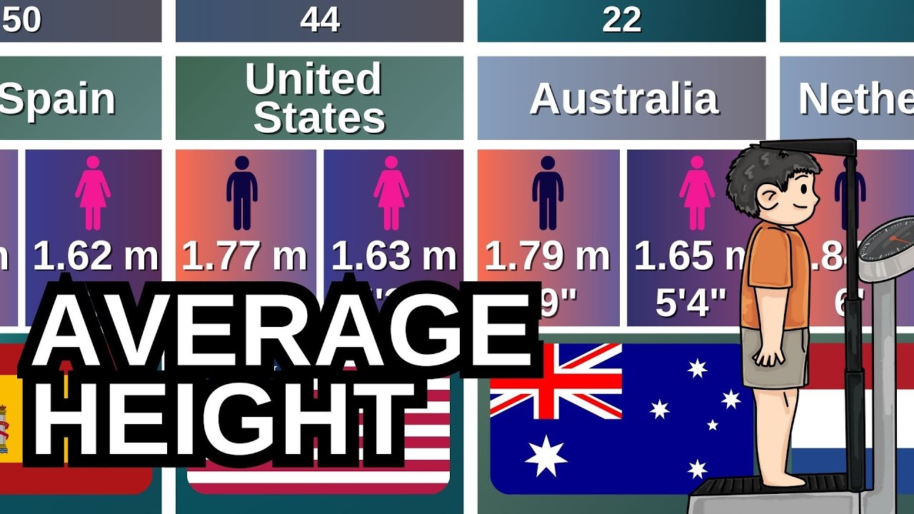Average Height by Country 📏 | Tallest & Shortest Nations