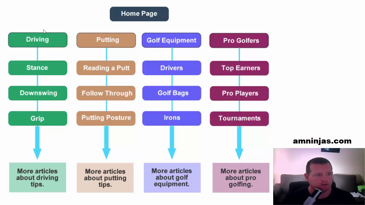 SEO Silo Structure Explained