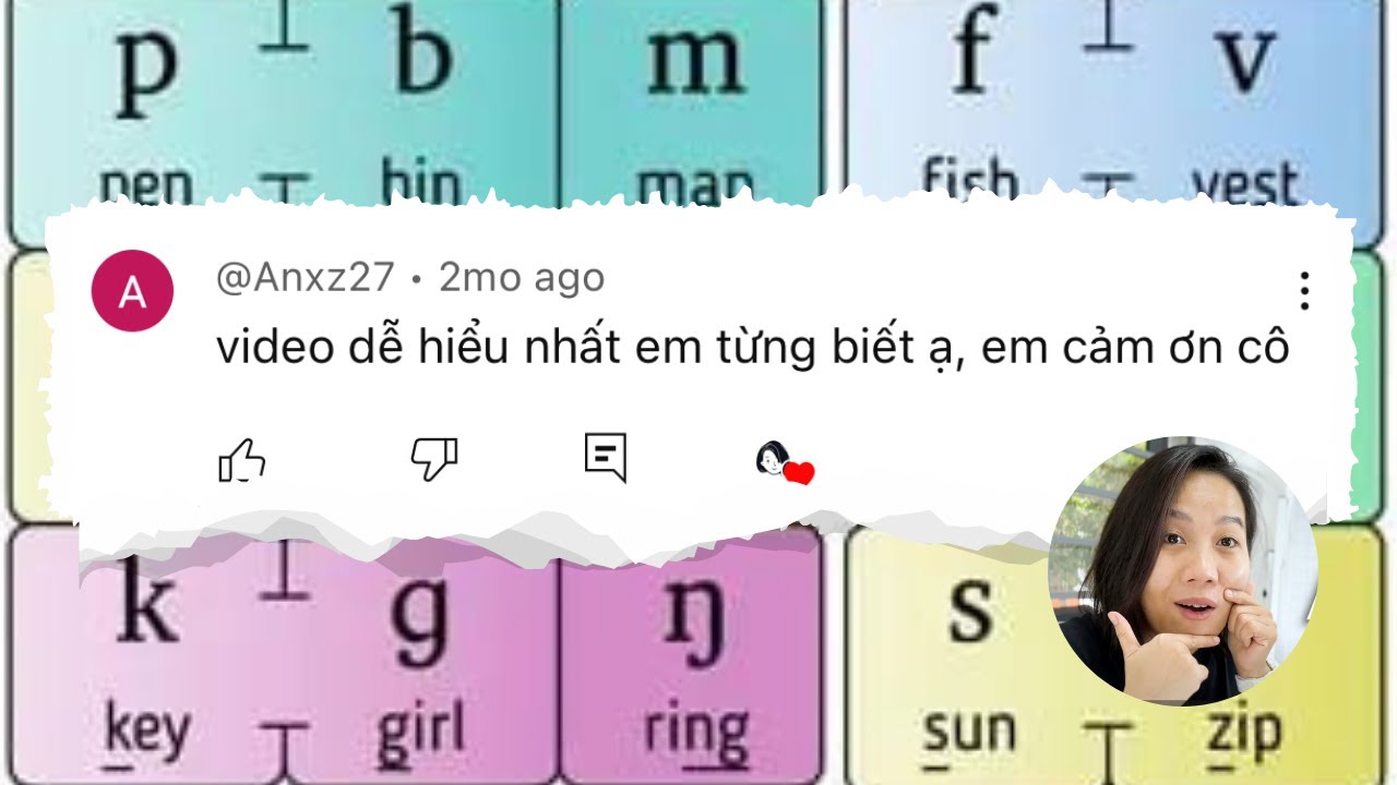 Cách phát âm 24 PHỤ ÂM TIẾNG ANH (IPA Consonant Sounds) | Giải thích cho người mới học