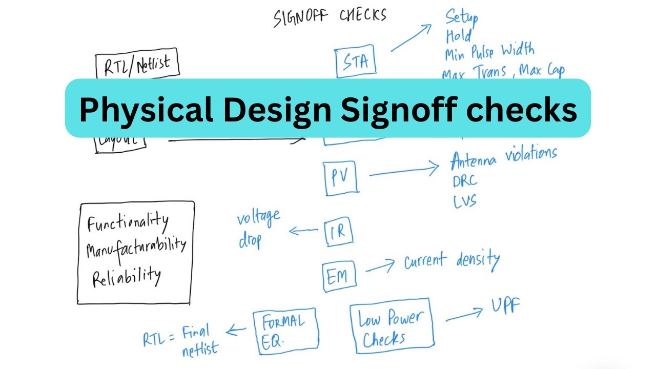 Physical Design Signoff Checks | Digital design | Semiconductors | VLSI Interview prep #vlsidesign