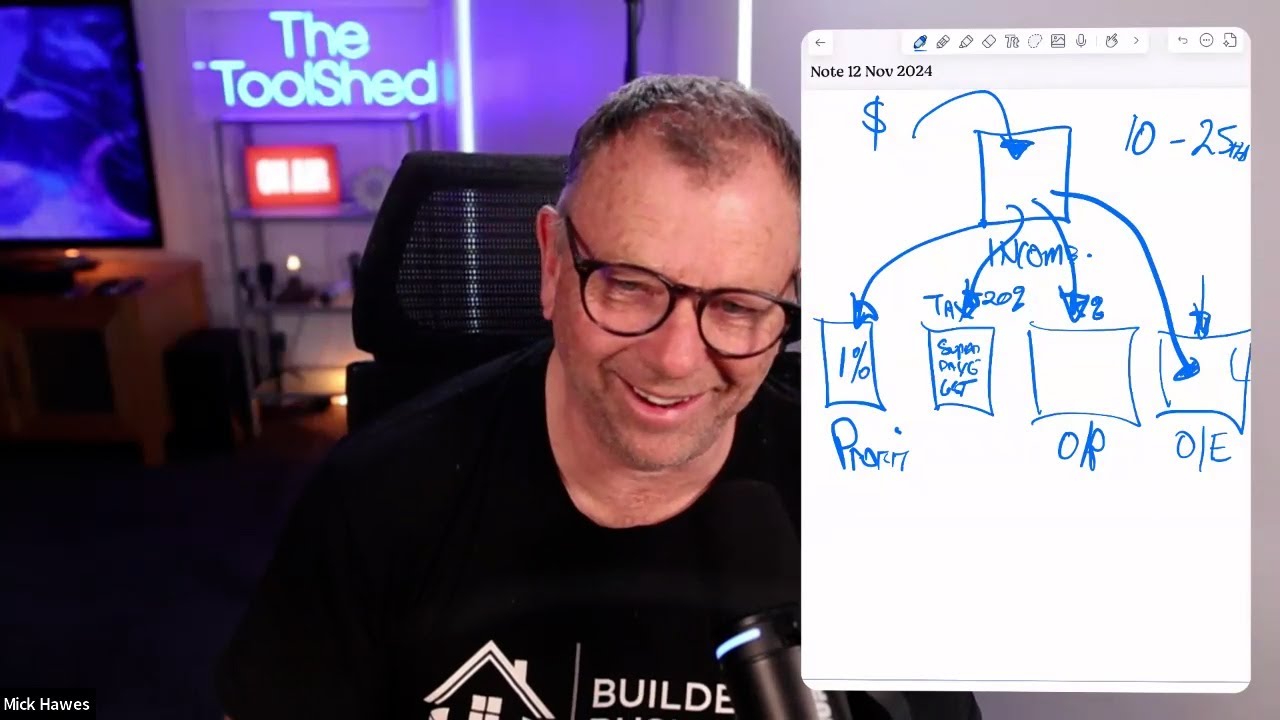 Construction Building Resilience - Putting Profit First | NextMinute