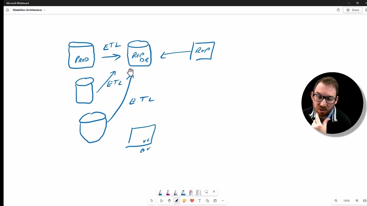 Medallion Architecture Explained Simply