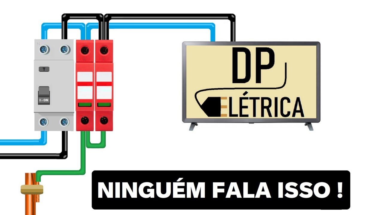 Se instalar o IDR e o DPS assim, quando chover vai perceber o ERRO.