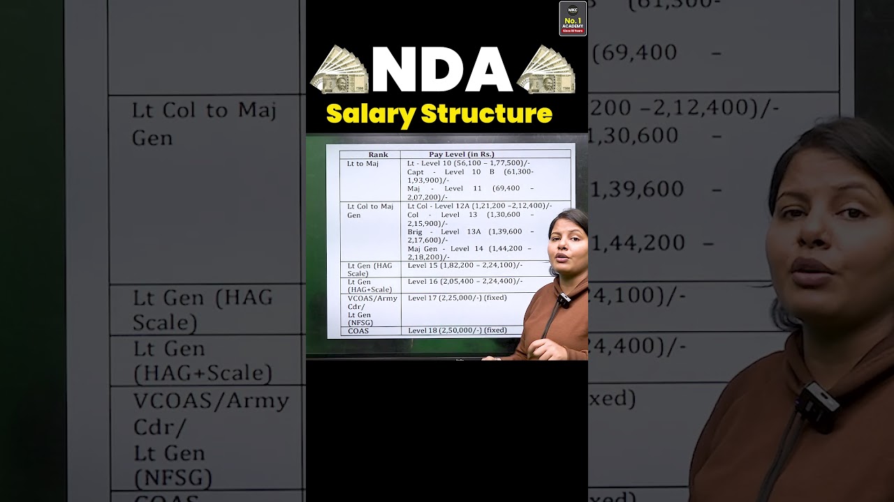 NDA Salary Structure: A Complete Breakdown of Pay & Allowances