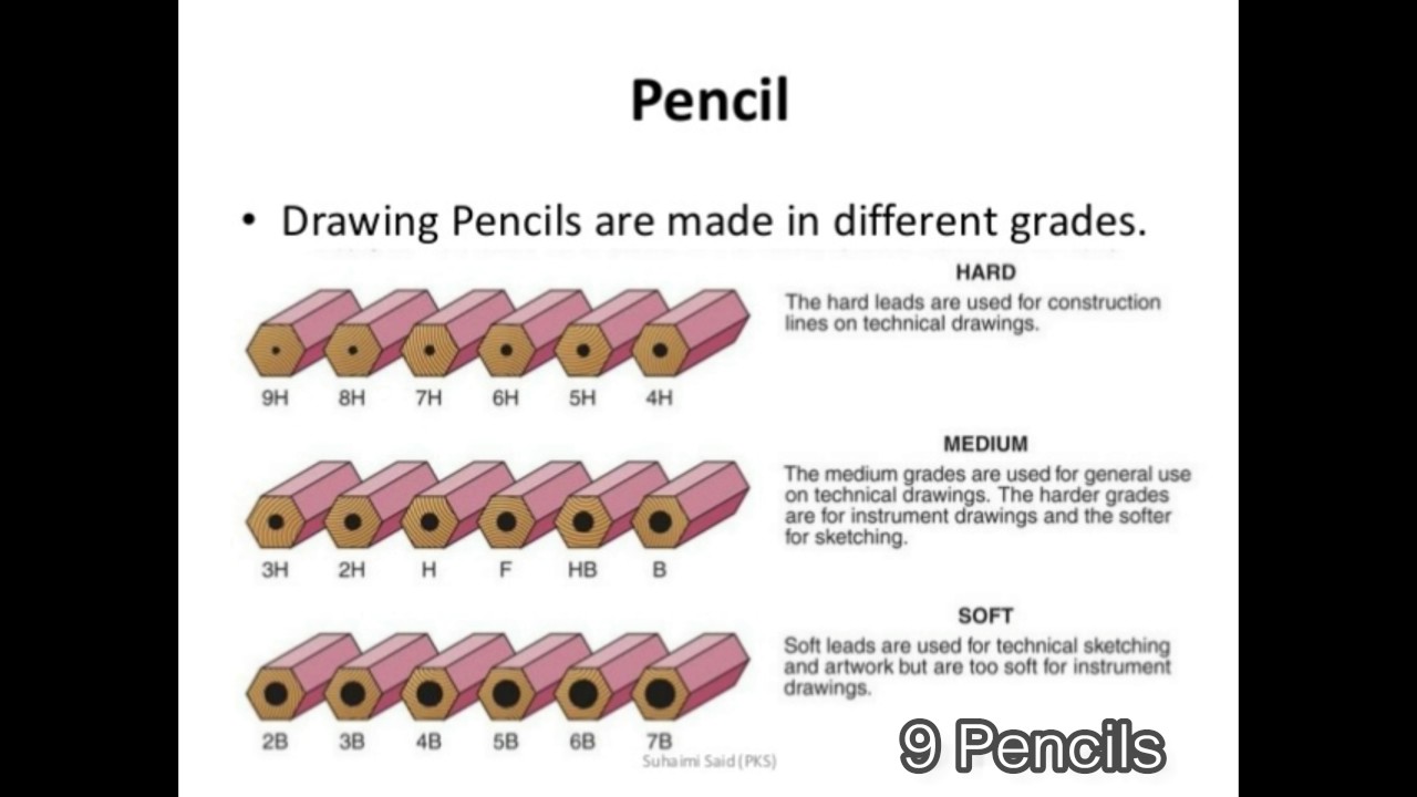 Equipments for ENGINEERING DRAWING
