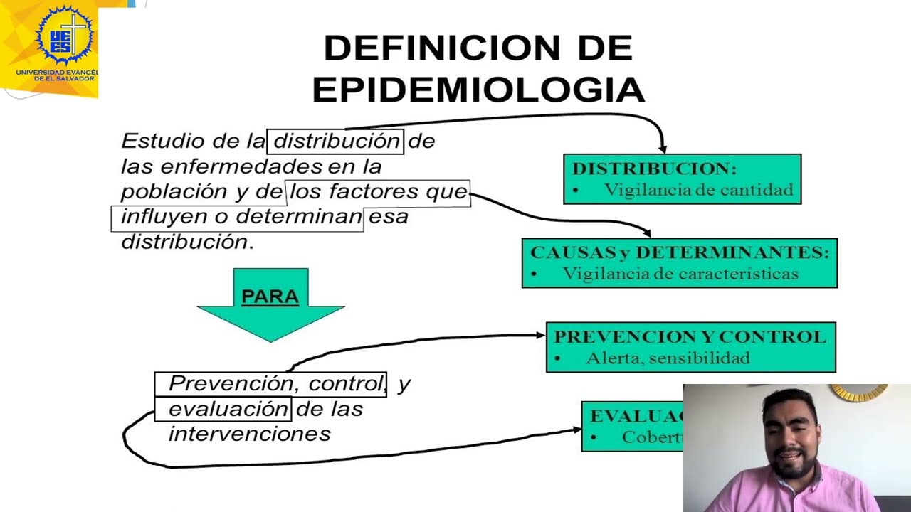 Epidemiología  en psiquiatría