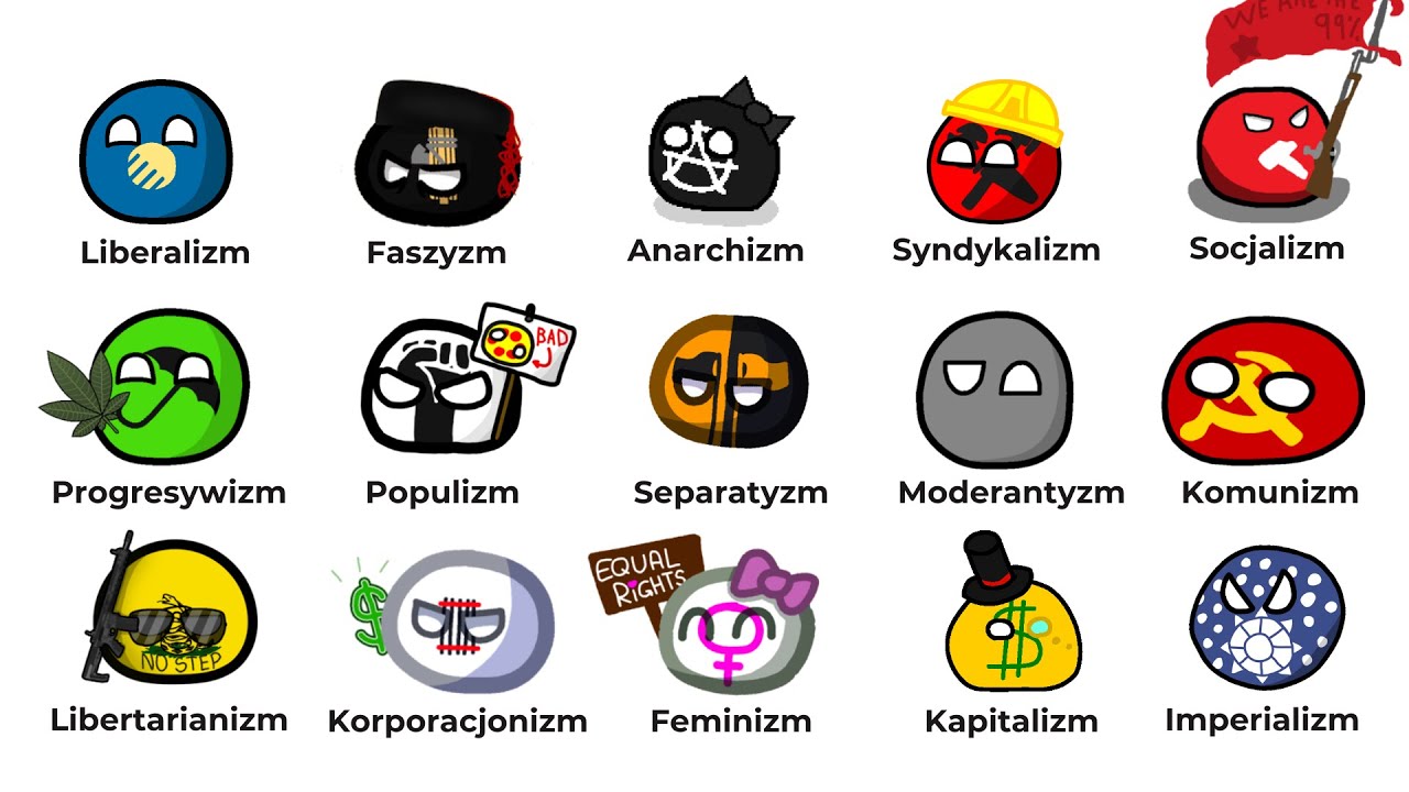 Każda Ideologia Polityczna Wyjaśniona w 10 Minut