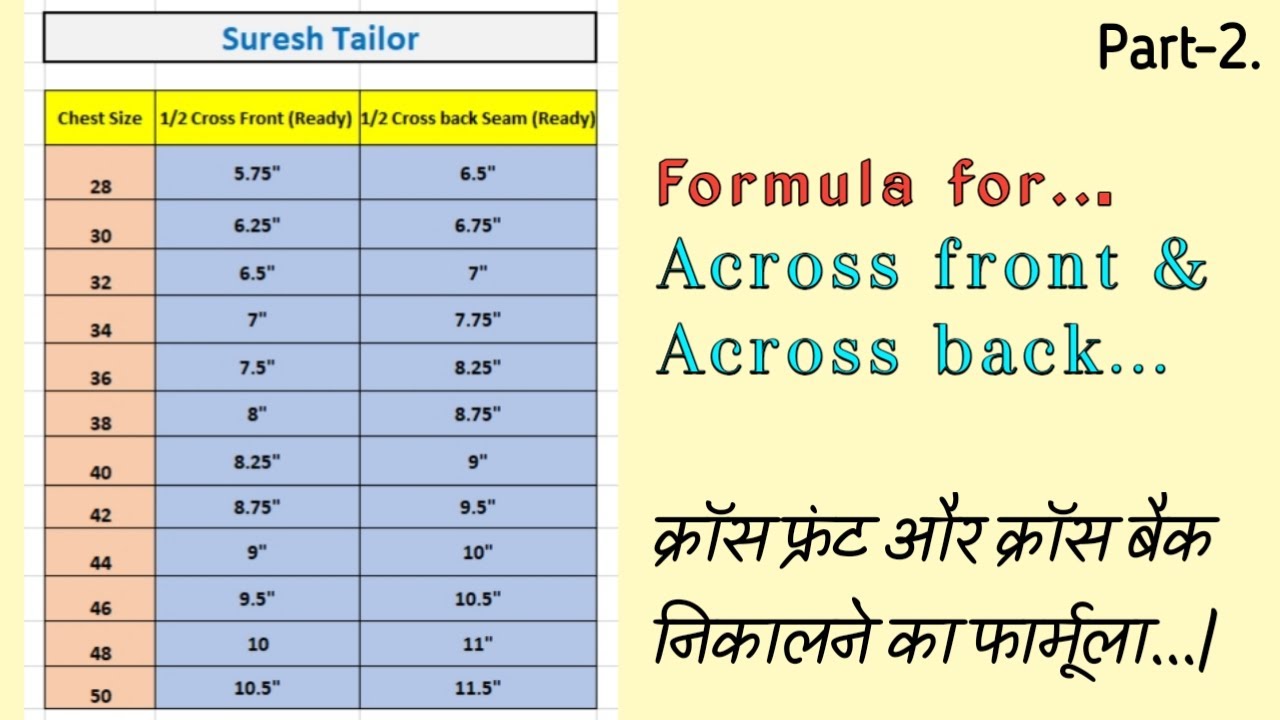 Formula for across front & across back | क्रॉस फ्रंट और क्रॉस बैक के लिऐ फॉर्मूला |
